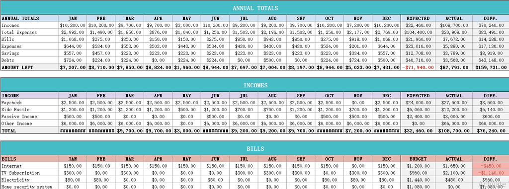 PennyTrack — All-In-One Personal Finance Tracker Spreadsheet