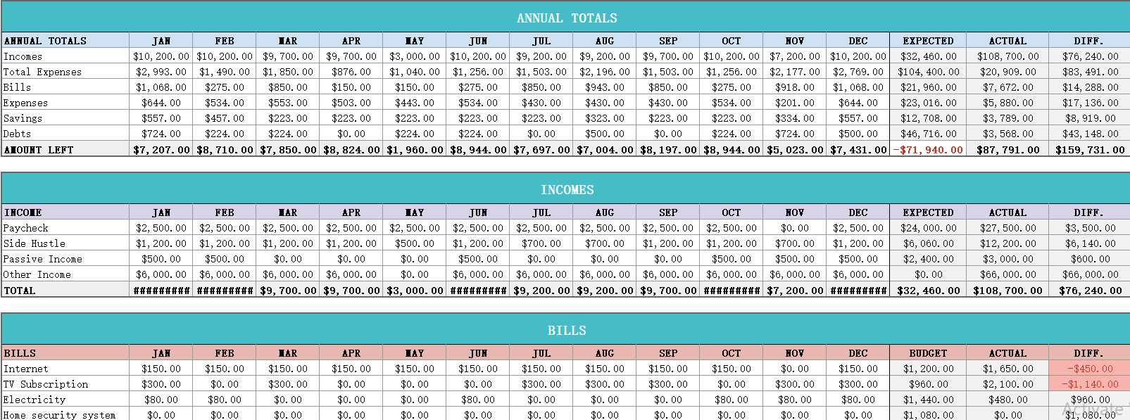 PennyTrack — All-In-One Personal Finance Tracker Spreadsheet