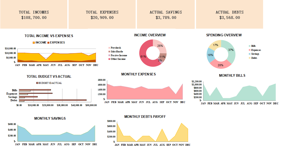 PennyTrack — All-In-One Personal Finance Tracker Spreadsheet