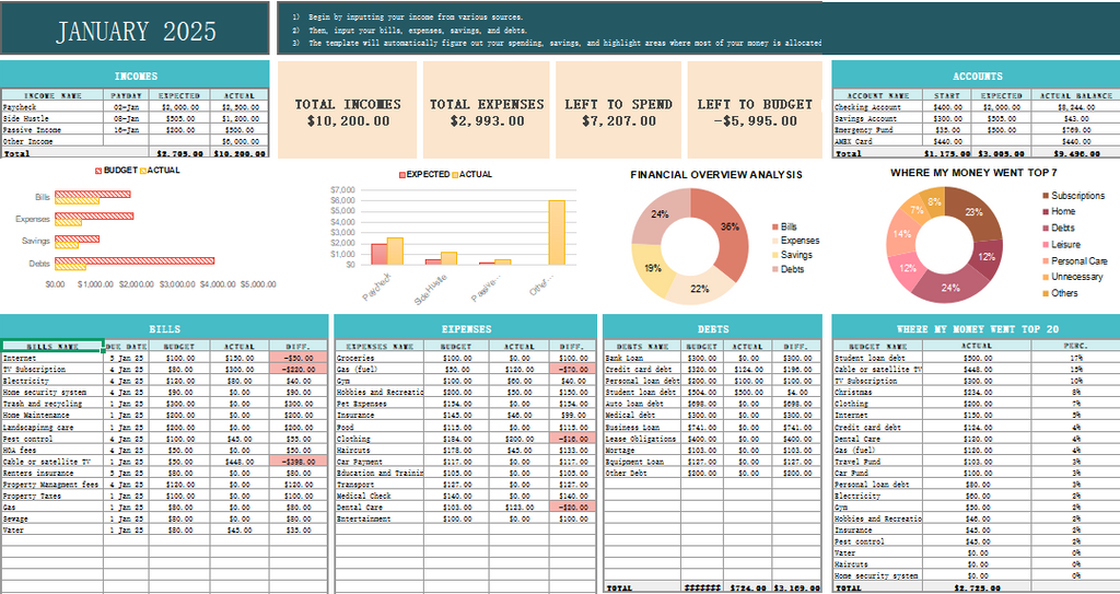 PennyTrack — All-In-One Personal Finance Tracker Spreadsheet