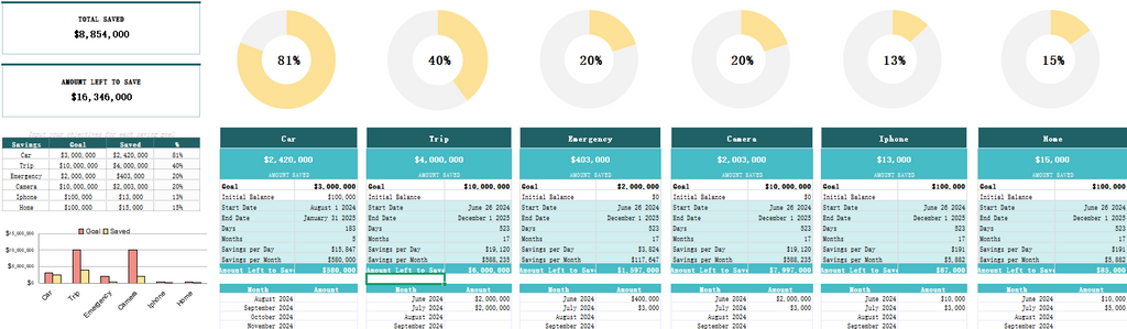 PennyTrack — All-In-One Personal Finance Tracker Spreadsheet