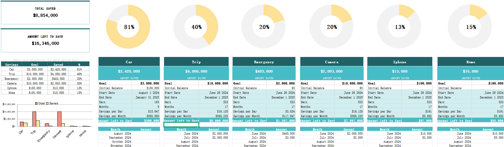 PennyTrack — All-In-One Personal Finance Tracker Spreadsheet
