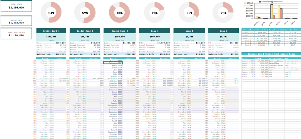 PennyTrack — All-In-One Personal Finance Tracker Spreadsheet