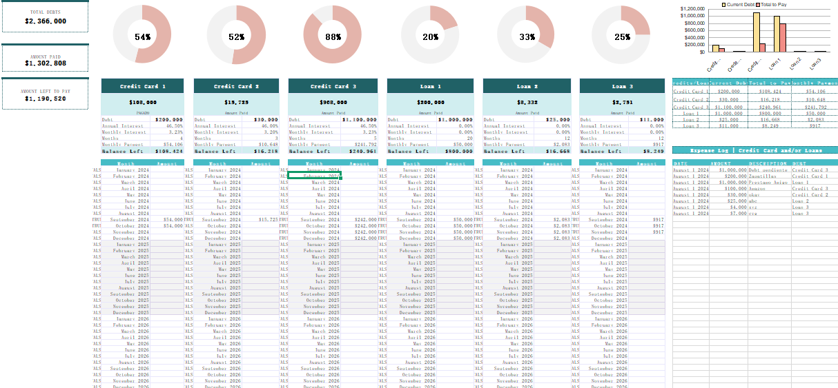 PennyTrack — All-In-One Personal Finance Tracker Spreadsheet